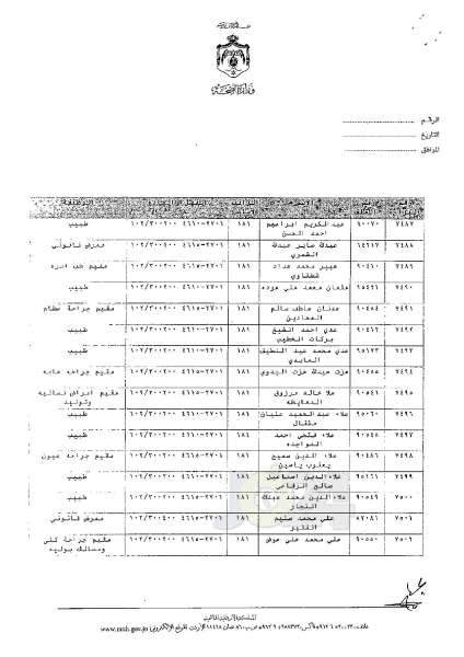 ترفيعات وجوبية وجوازية في وزارة الصحة - اسماء