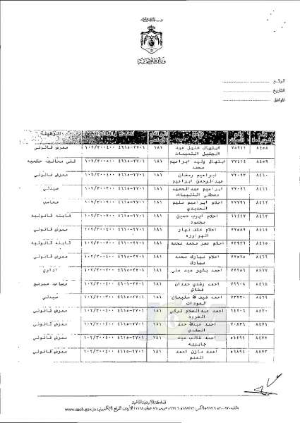 ترفيعات وجوبية وجوازية في وزارة الصحة - اسماء