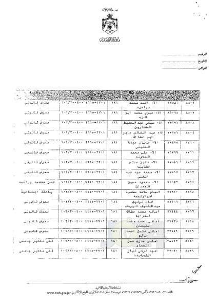 ترفيعات وجوبية وجوازية في وزارة الصحة - اسماء