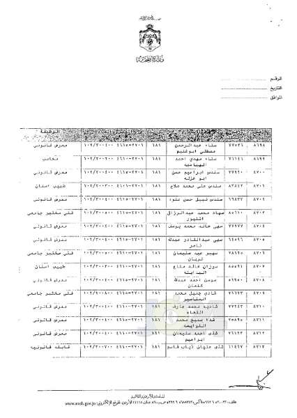 ترفيعات وجوبية وجوازية في وزارة الصحة - اسماء