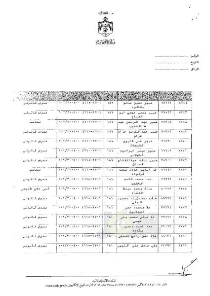 ترفيعات وجوبية وجوازية في وزارة الصحة - اسماء