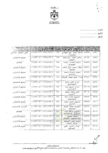 ترفيعات وجوبية وجوازية في وزارة الصحة - اسماء