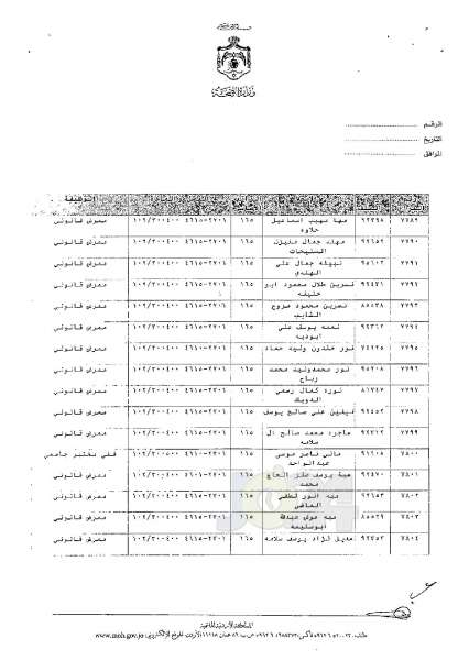 ترفيعات وجوبية وجوازية في وزارة الصحة - اسماء