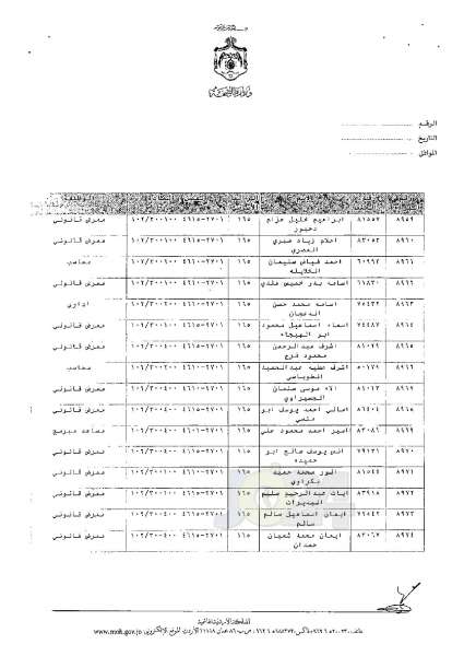 ترفيعات وجوبية وجوازية في وزارة الصحة - اسماء