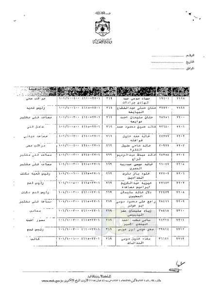 ترفيعات وجوبية وجوازية في وزارة الصحة - اسماء