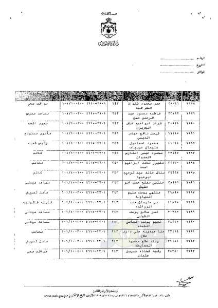 ترفيعات وجوبية وجوازية في وزارة الصحة - اسماء