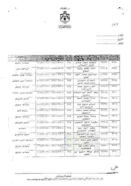 ترفيعات وجوبية وجوازية في وزارة الصحة - اسماء