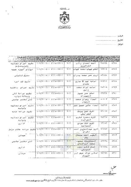 ترفيعات وجوبية وجوازية في وزارة الصحة - اسماء