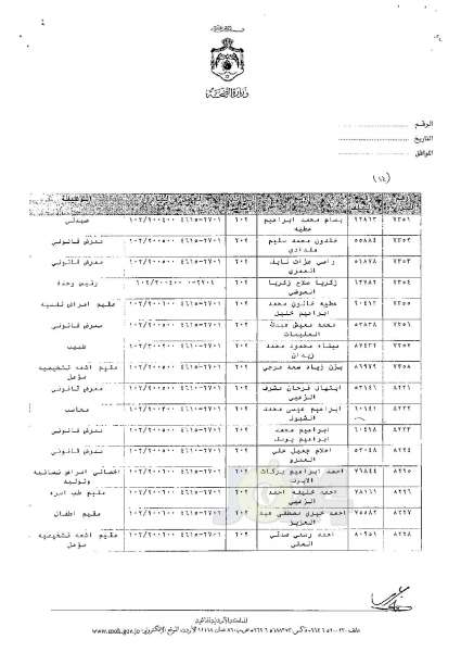 ترفيعات وجوبية وجوازية في وزارة الصحة - اسماء