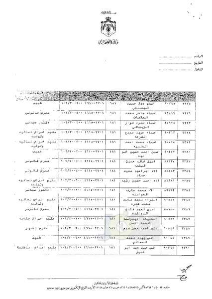 ترفيعات وجوبية وجوازية في وزارة الصحة - اسماء