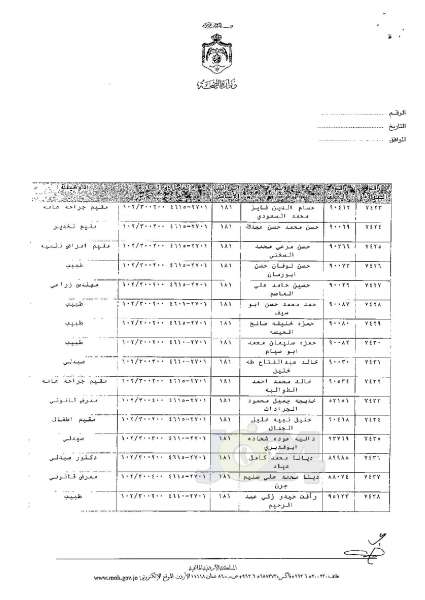 ترفيعات وجوبية وجوازية في وزارة الصحة - اسماء