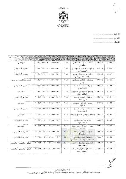 ترفيعات وجوبية وجوازية في وزارة الصحة - اسماء