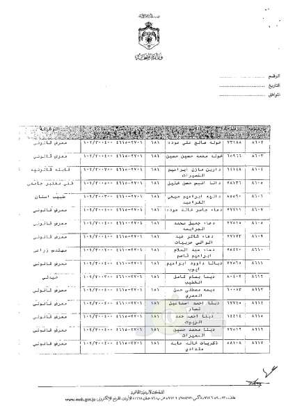 ترفيعات وجوبية وجوازية في وزارة الصحة - اسماء