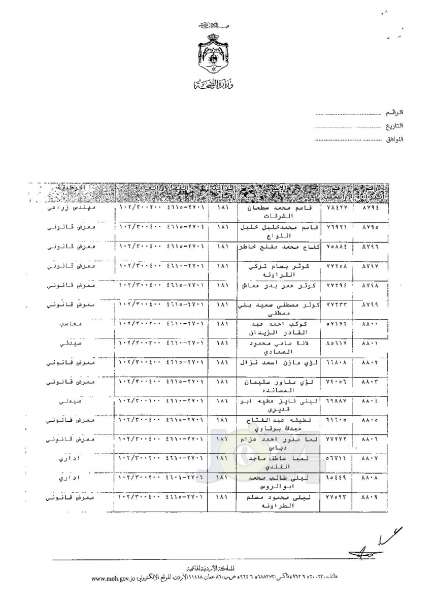 ترفيعات وجوبية وجوازية في وزارة الصحة - اسماء