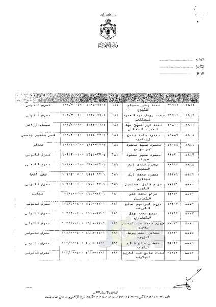 ترفيعات وجوبية وجوازية في وزارة الصحة - اسماء