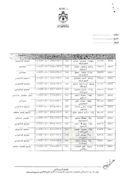 ترفيعات وجوبية وجوازية في وزارة الصحة - اسماء