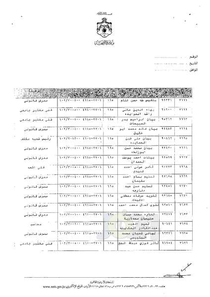 ترفيعات وجوبية وجوازية في وزارة الصحة - اسماء