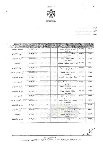 ترفيعات وجوبية وجوازية في وزارة الصحة - اسماء