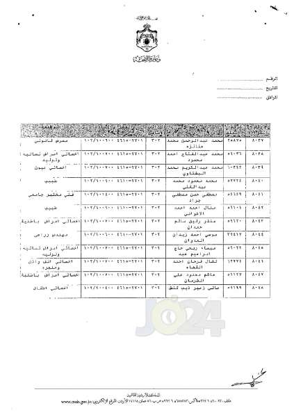 ترفيعات وجوبية وجوازية في وزارة الصحة - اسماء