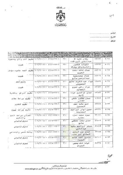 ترفيعات وجوبية وجوازية في وزارة الصحة - اسماء