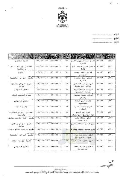 ترفيعات وجوبية وجوازية في وزارة الصحة - اسماء