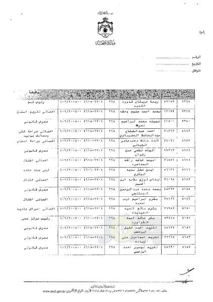 ترفيعات وجوبية وجوازية في وزارة الصحة - اسماء