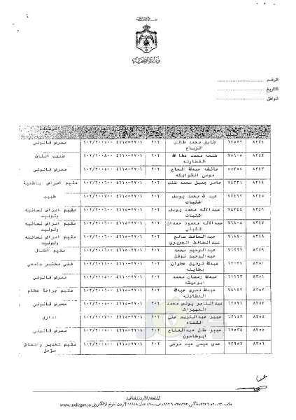 ترفيعات وجوبية وجوازية في وزارة الصحة - اسماء