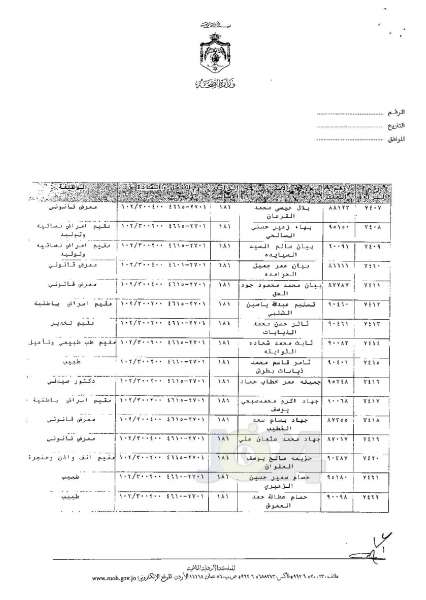 ترفيعات وجوبية وجوازية في وزارة الصحة - اسماء