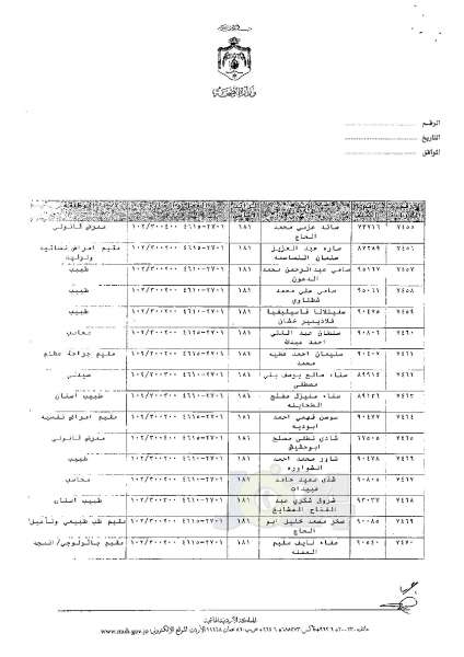 ترفيعات وجوبية وجوازية في وزارة الصحة - اسماء