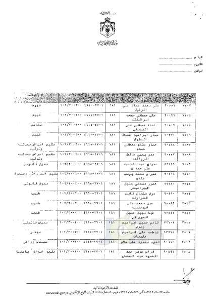 ترفيعات وجوبية وجوازية في وزارة الصحة - اسماء