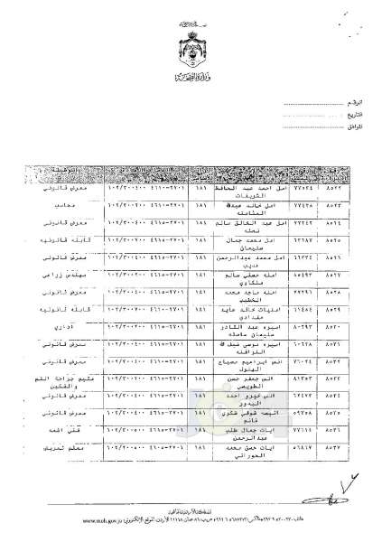 ترفيعات وجوبية وجوازية في وزارة الصحة - اسماء