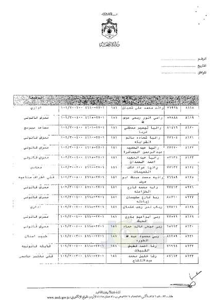 ترفيعات وجوبية وجوازية في وزارة الصحة - اسماء