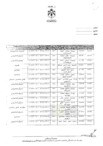 ترفيعات وجوبية وجوازية في وزارة الصحة - اسماء