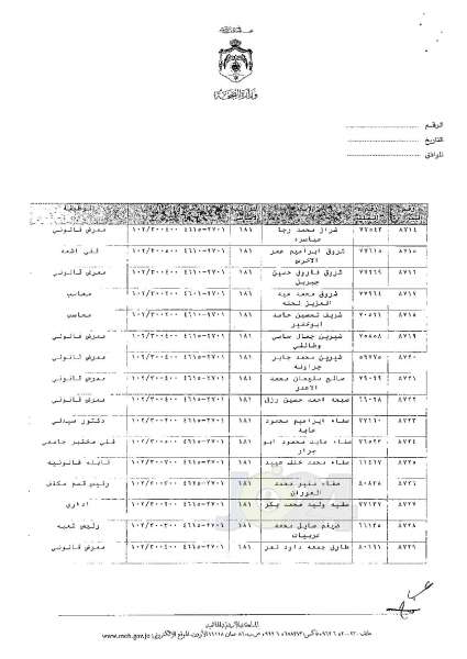 ترفيعات وجوبية وجوازية في وزارة الصحة - اسماء