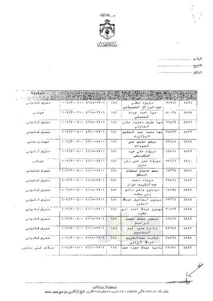 ترفيعات وجوبية وجوازية في وزارة الصحة - اسماء