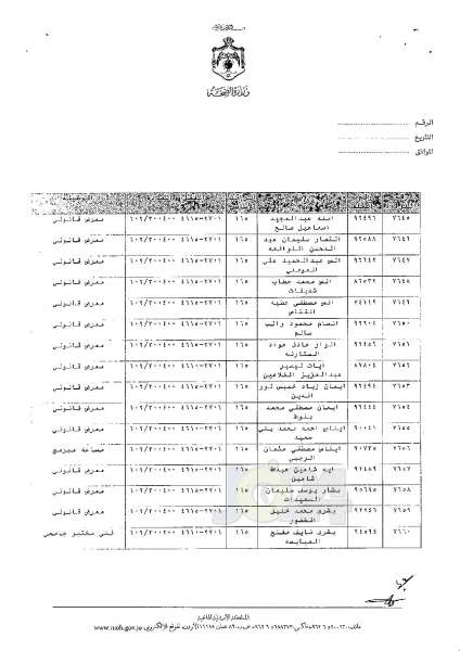 ترفيعات وجوبية وجوازية في وزارة الصحة - اسماء