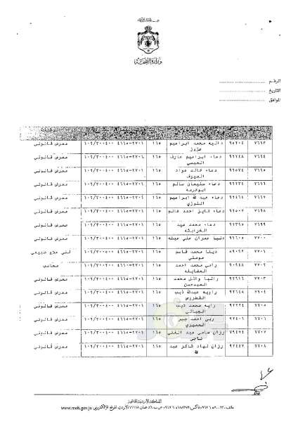 ترفيعات وجوبية وجوازية في وزارة الصحة - اسماء