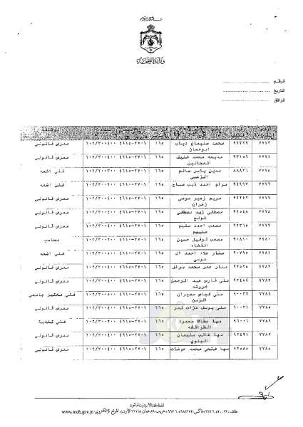 ترفيعات وجوبية وجوازية في وزارة الصحة - اسماء