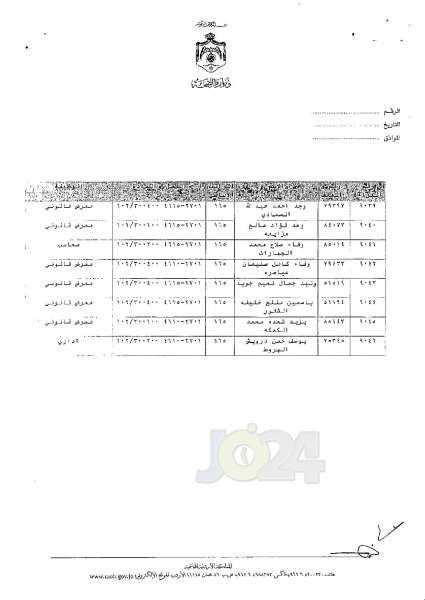 ترفيعات وجوبية وجوازية في وزارة الصحة - اسماء