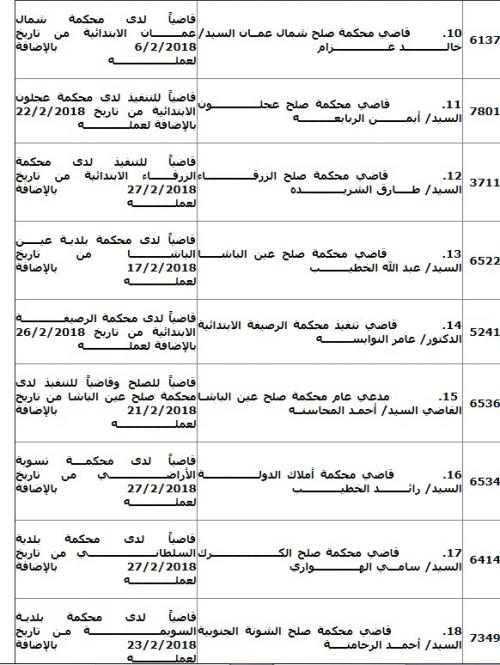 تمديد انتداب عدد من القضاة - اسماء