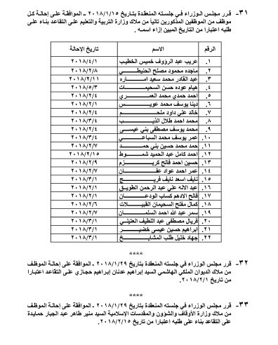 احالات على التقاعد في التربية والصحة و مختلف الوزارات - اسماء