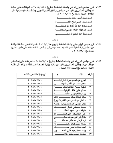 احالات على التقاعد في التربية والصحة و مختلف الوزارات - اسماء