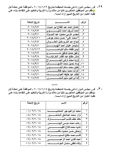 احالات على التقاعد في التربية والصحة و مختلف الوزارات - اسماء