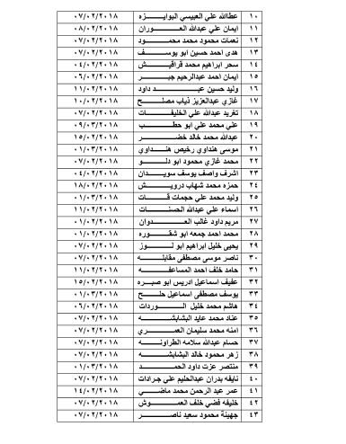 احالات على التقاعد في التربية والصحة و مختلف الوزارات - اسماء