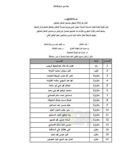 دفعة جديدة من صندوق اسكان ضباط القوات المسلحة - أسماء