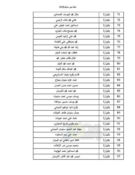 دفعة جديدة من صندوق اسكان ضباط القوات المسلحة - أسماء