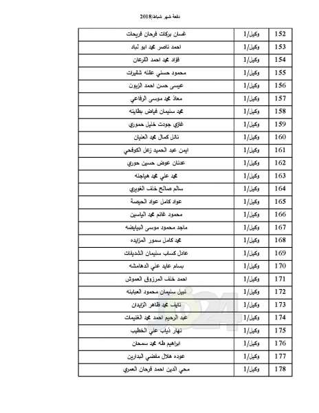 دفعة جديدة من صندوق اسكان ضباط القوات المسلحة - أسماء