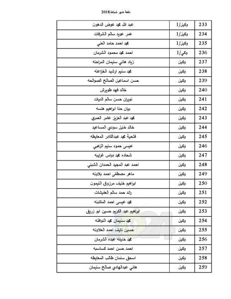 دفعة جديدة من صندوق اسكان ضباط القوات المسلحة - أسماء