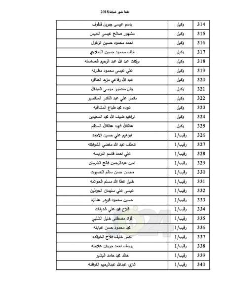 دفعة جديدة من صندوق اسكان ضباط القوات المسلحة - أسماء