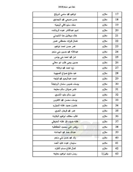 دفعة جديدة من صندوق اسكان ضباط القوات المسلحة - أسماء